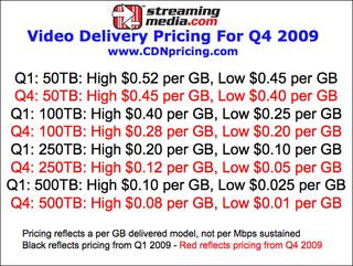 Q4-2009-CDN-Pricing