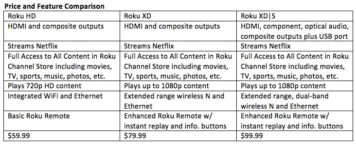 Roku-sheet Roku-sheet