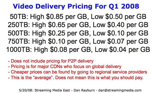 Cdnpricing