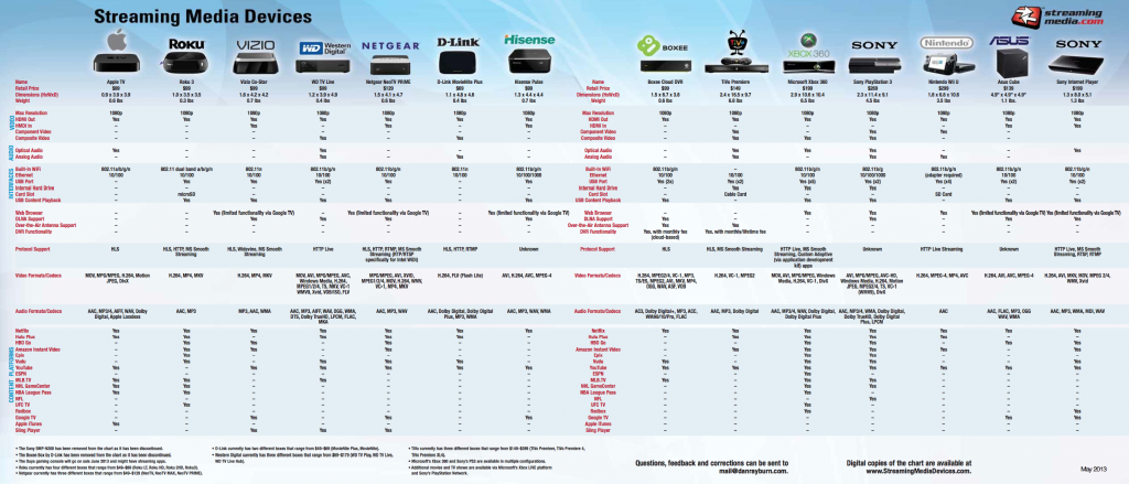 Roku Comparison Chart