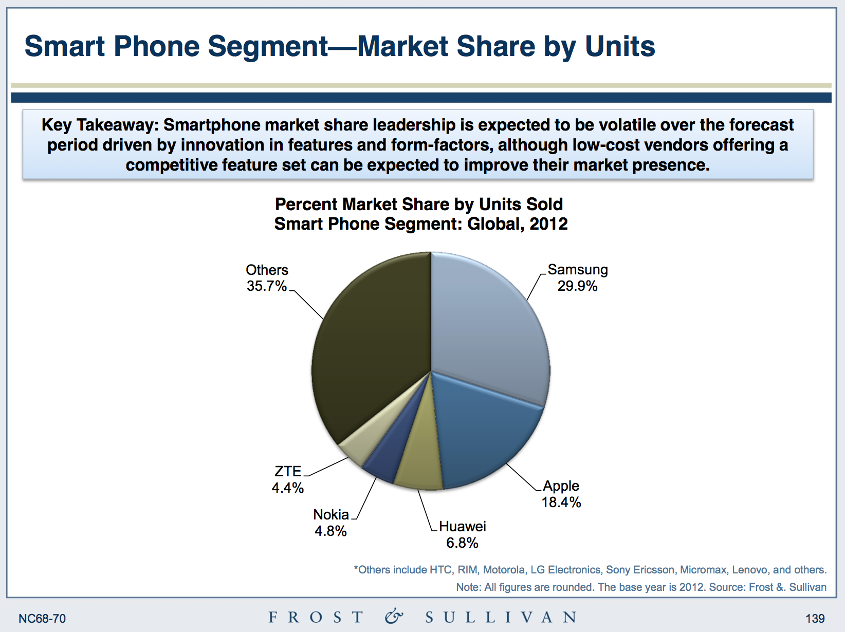 mobile phone industry analysis