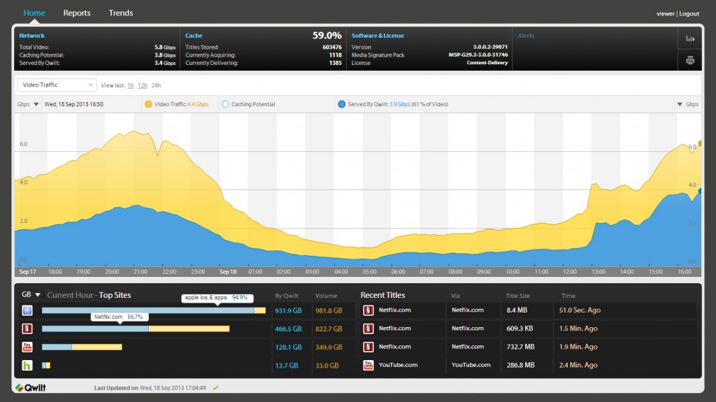 Apple iOS Updates Transparent Caching by Qwilt - Major US Operator