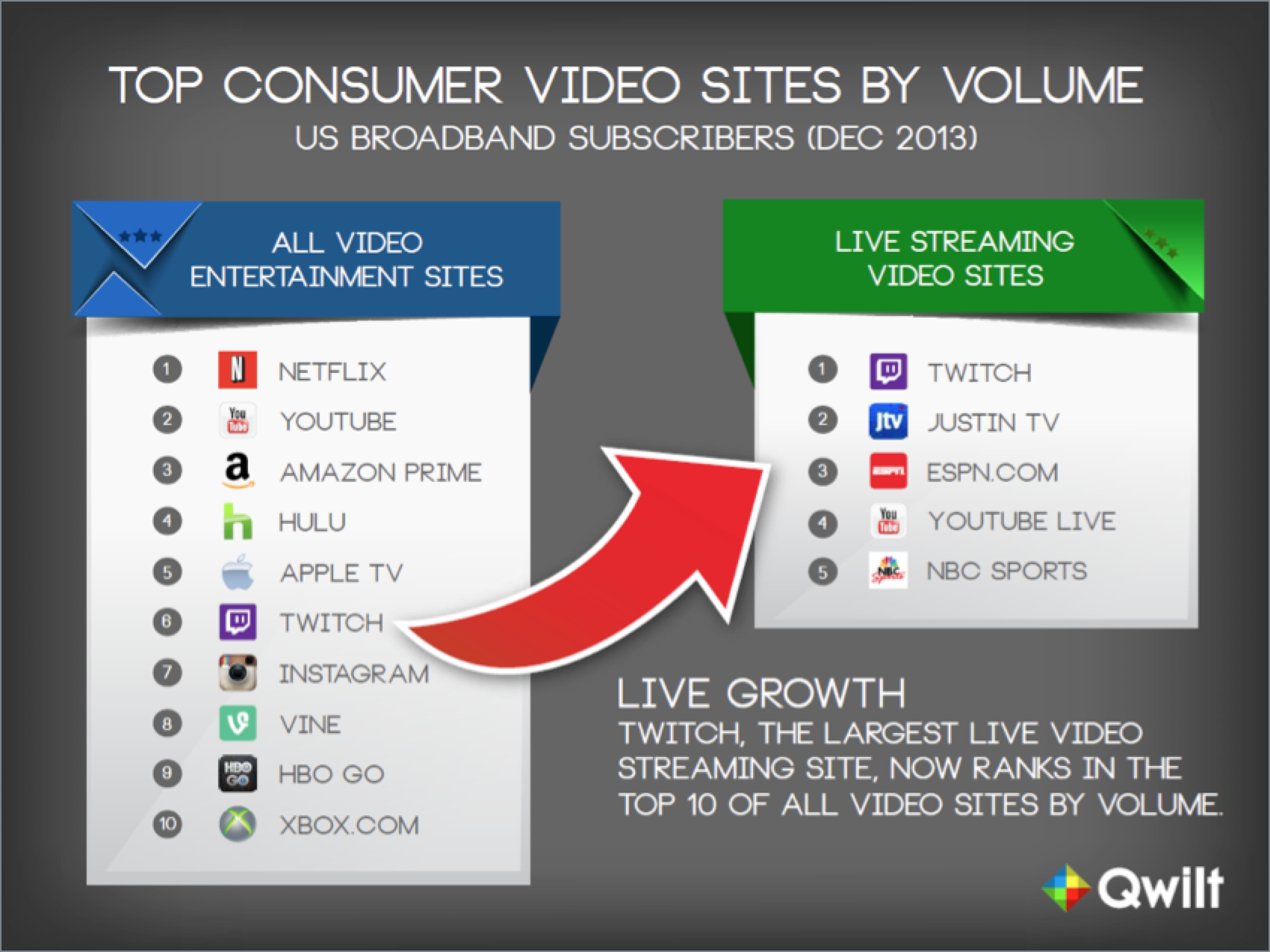 Streaming sites