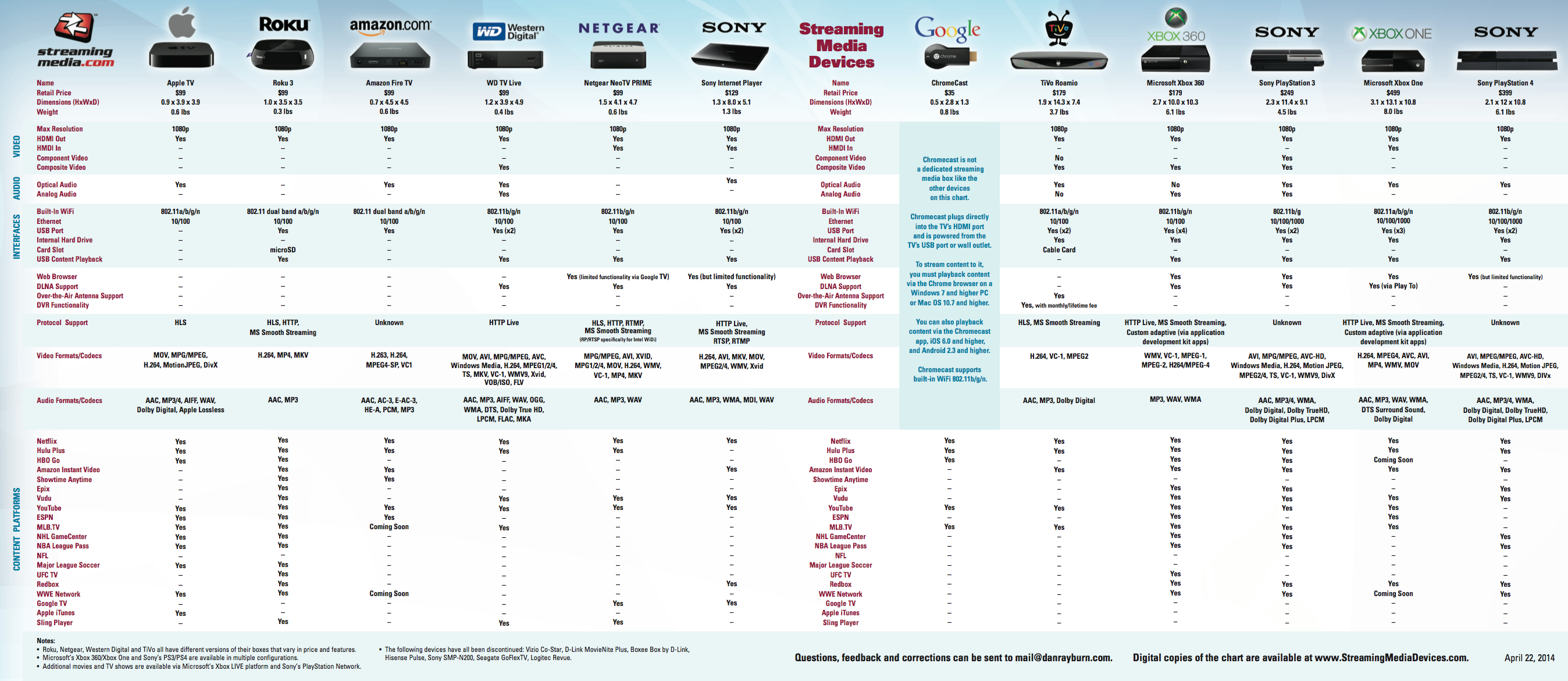 Cable Providers Comparison Chart