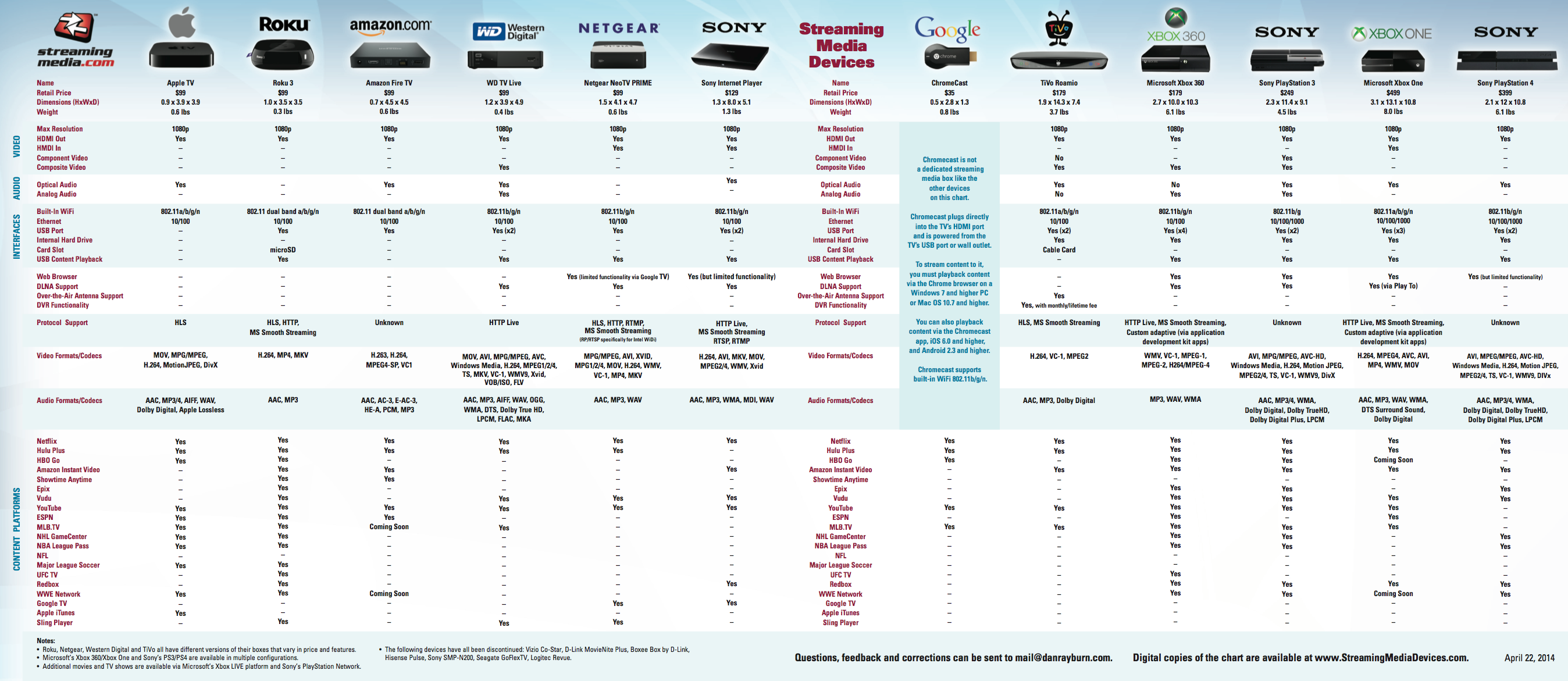 Streaming Comparison Chart