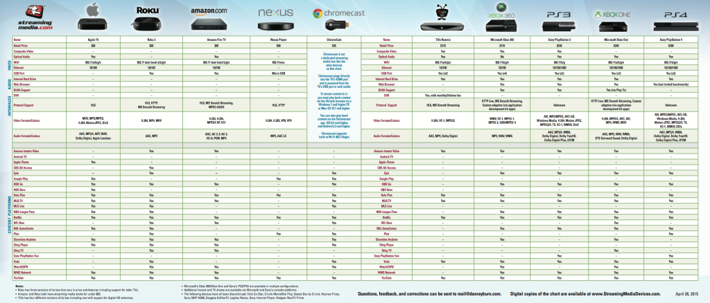 Streaming Comparison Chart