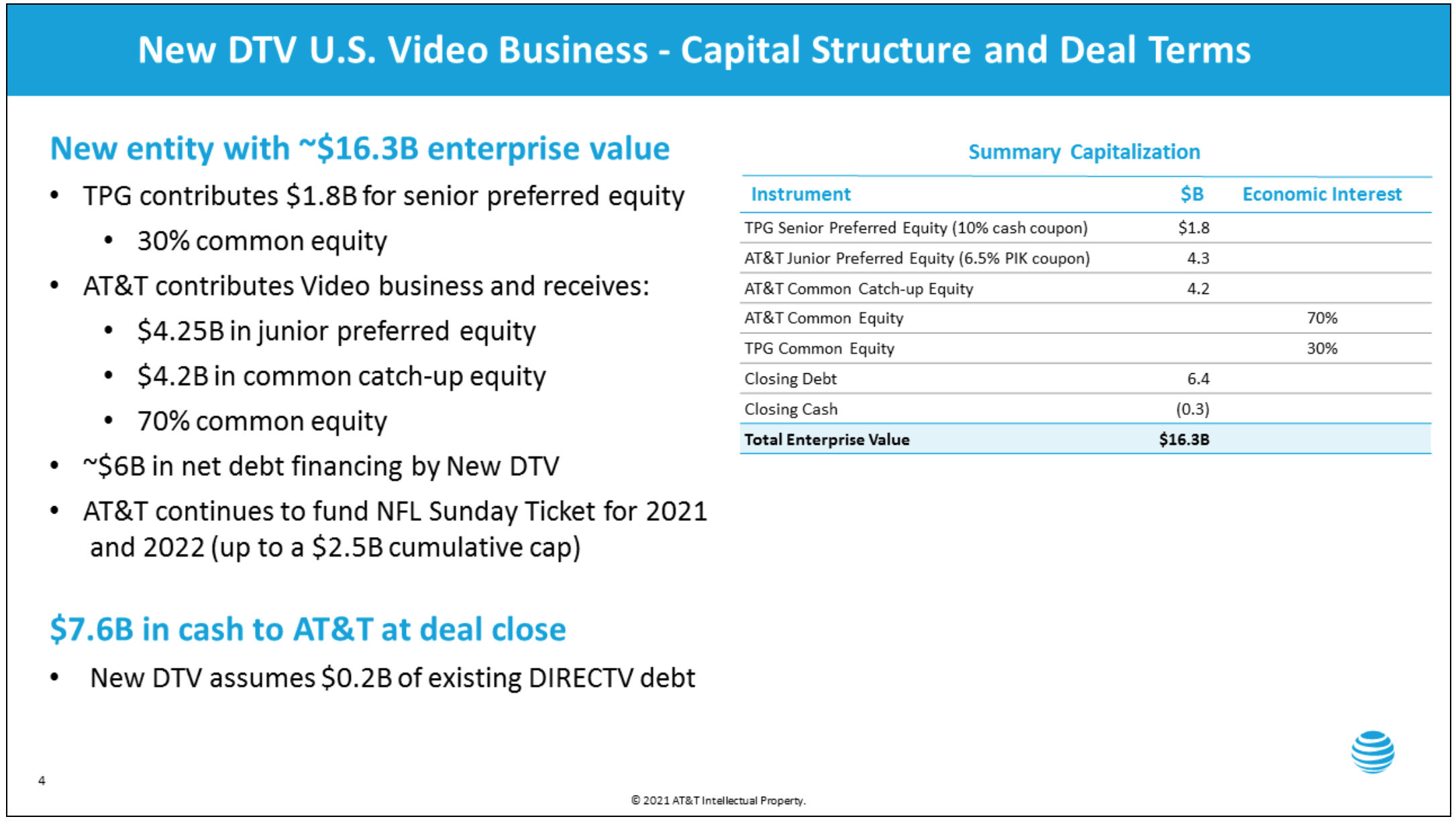 AT&T Sells Stake in DIRECTV to PE Firm: New Video Unit Combines DIRECTV,  AT&T TV and U-verse – Dan Rayburn –