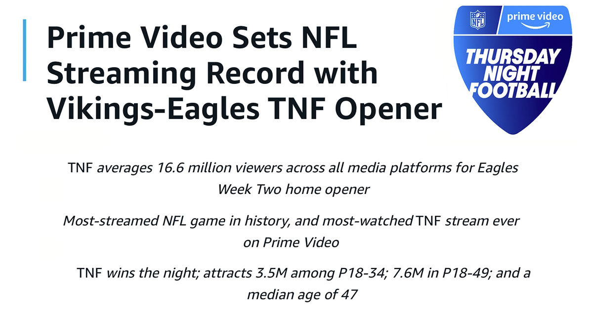 Says TNF Averaged 16.6M Viewers Across 'All Media Platforms